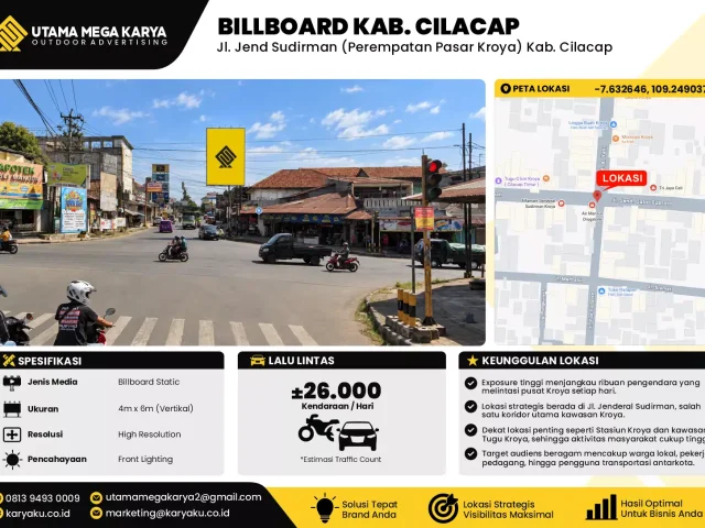 Sewa Titik Baliho dan Billboard di Jl. Jend Sudirman (Perempatan Pasar Kroya) Kab. Cilacap