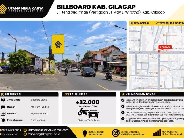 Sewa Titik Baliho dan Billboard di Jl. Jend Sudirman (Pertigaan Jl. May L. Wiratno), Kab. Cilacap