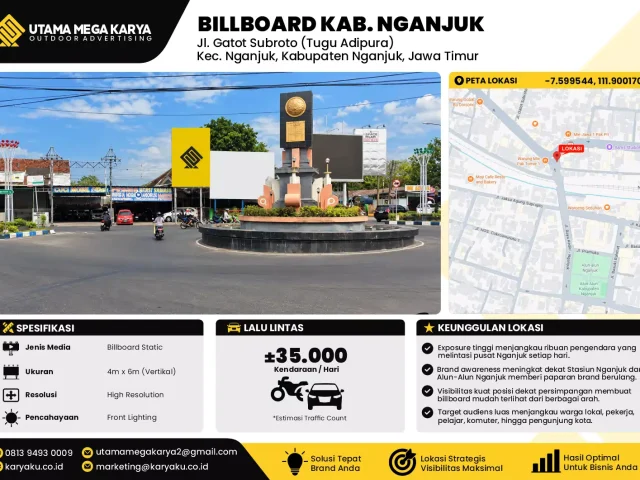 Sewa Titik Billboard di Jalan Gatot Subroto Tugu Adipura Kec Nganjuk Kab Nganjuk Jawa Timur