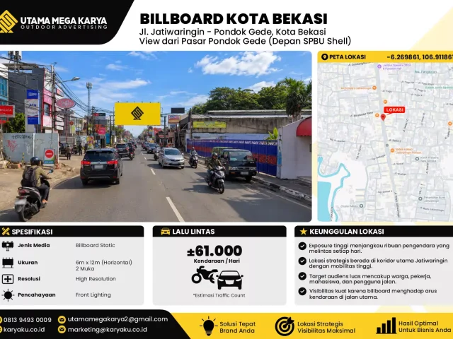 Sewa Titik Baliho dan Billboard di Jl. Jatiwaringin - Pondok Gede, Kota Bekasi View dari Pasar Pondok Gede (Depan SPBU Shell)